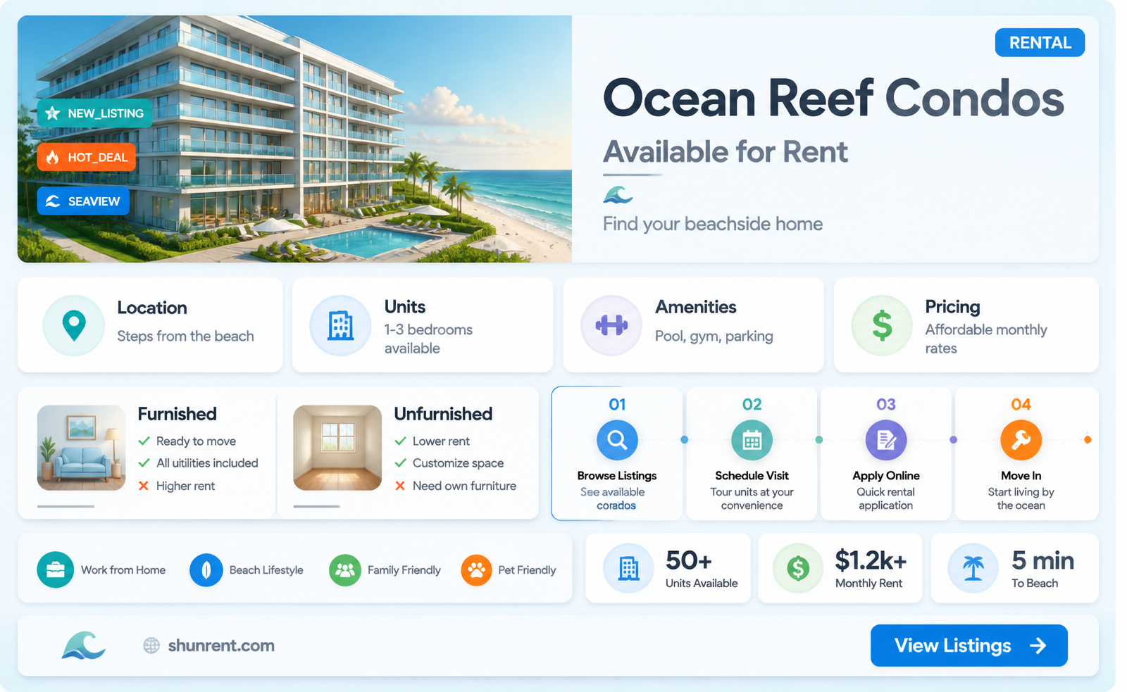are ocean reef condos available for rent yet