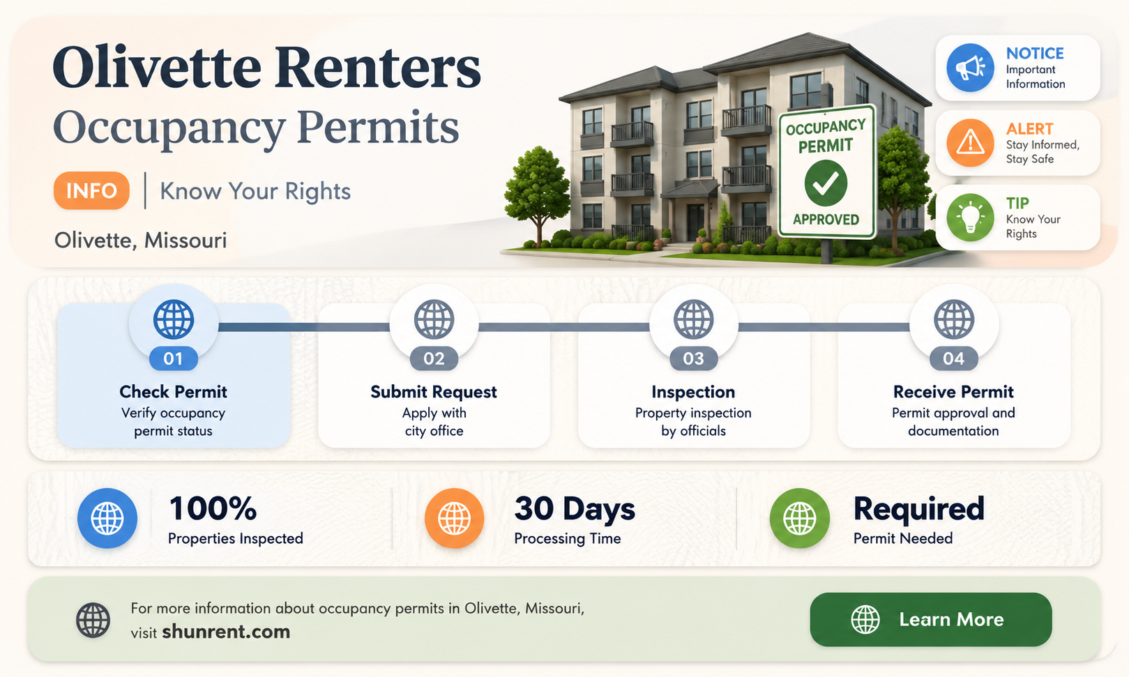 does a renter in olivette missouri need a occupancy permit