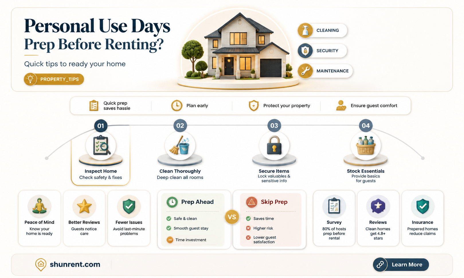 are personal use days before actually renting