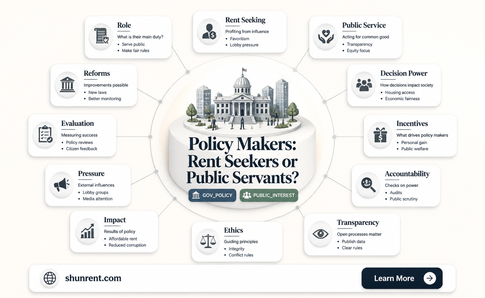 are policy makers susceptible to rent seeking behavior