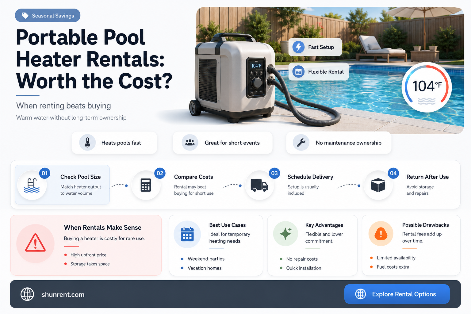 does anybody rent a portable pool heater rental