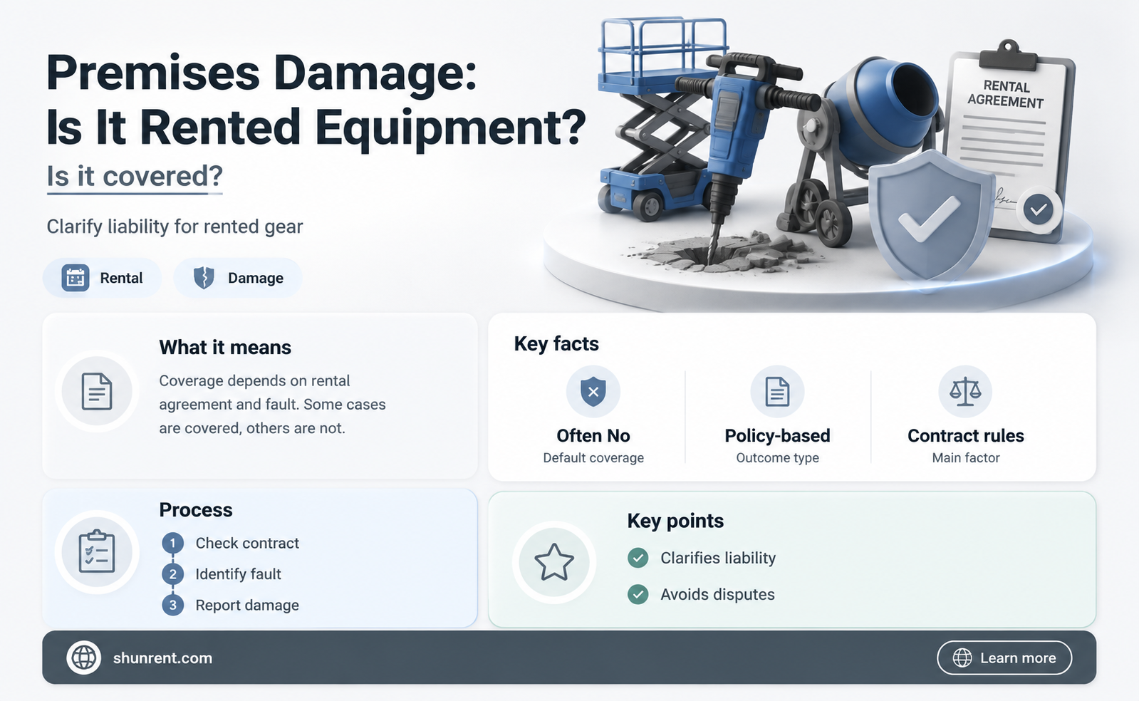 does damage to premises count as rented equipment