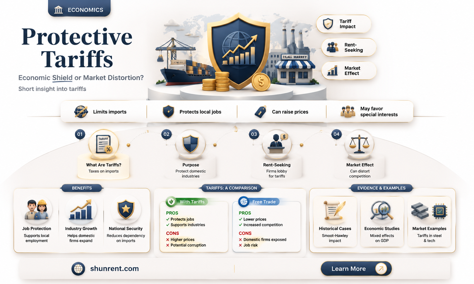 are rent seeking activities a protective tariff