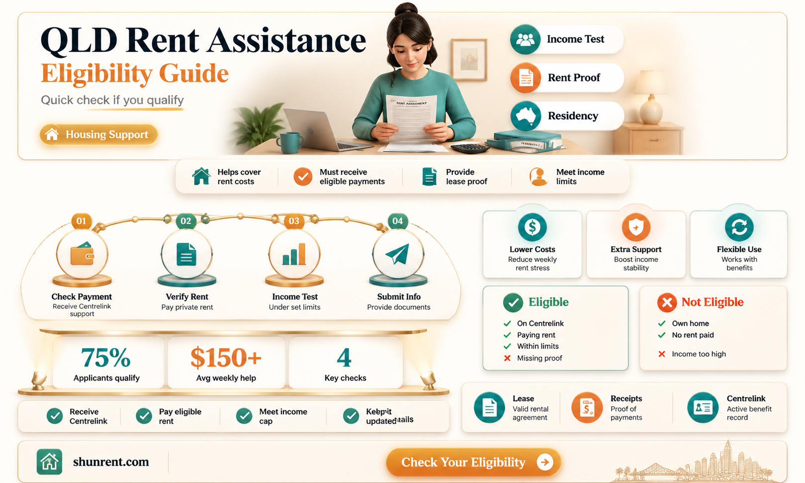 am i eligible for rent assistance qld