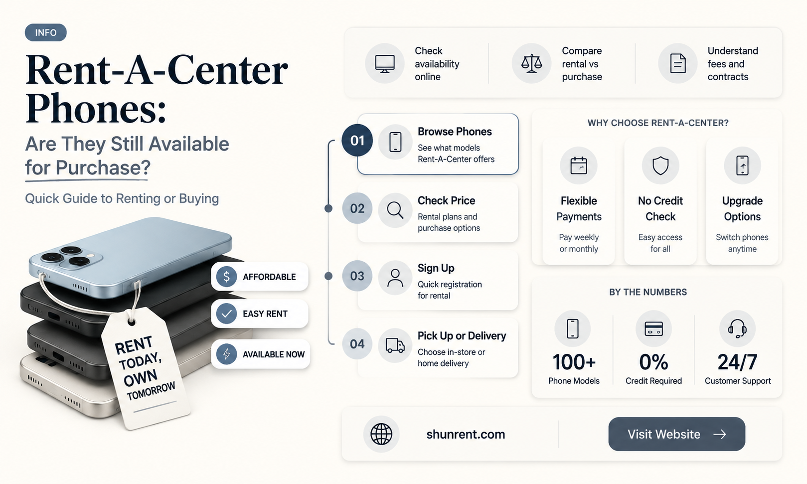 did rent a center stop selling phones