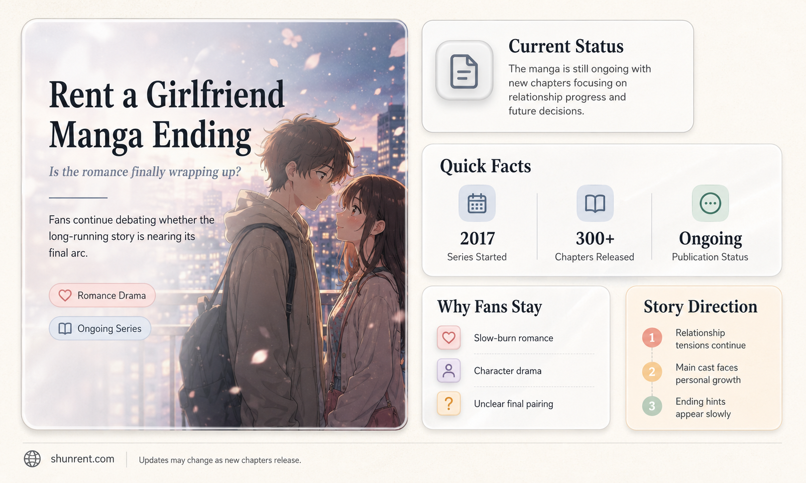 did the rent a girlfriend manga end