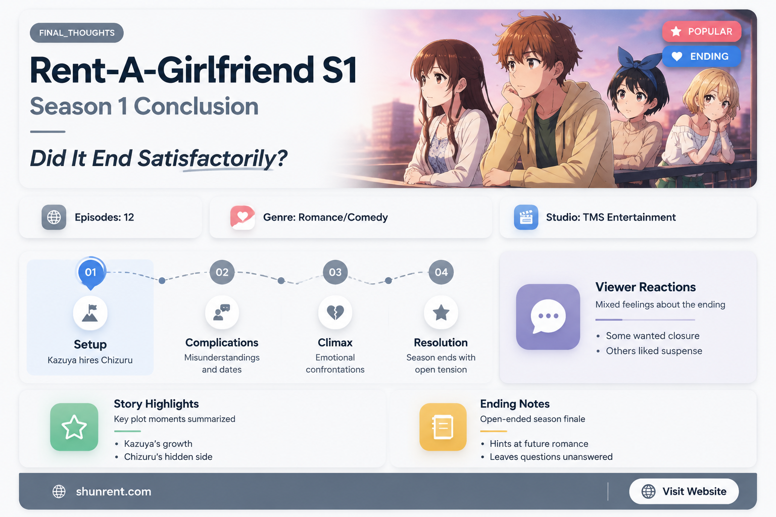 did rent a girlfriend season 1 end