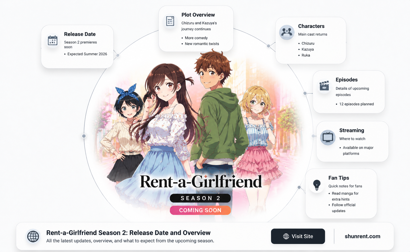 did rent a girlfriend season 2 come out