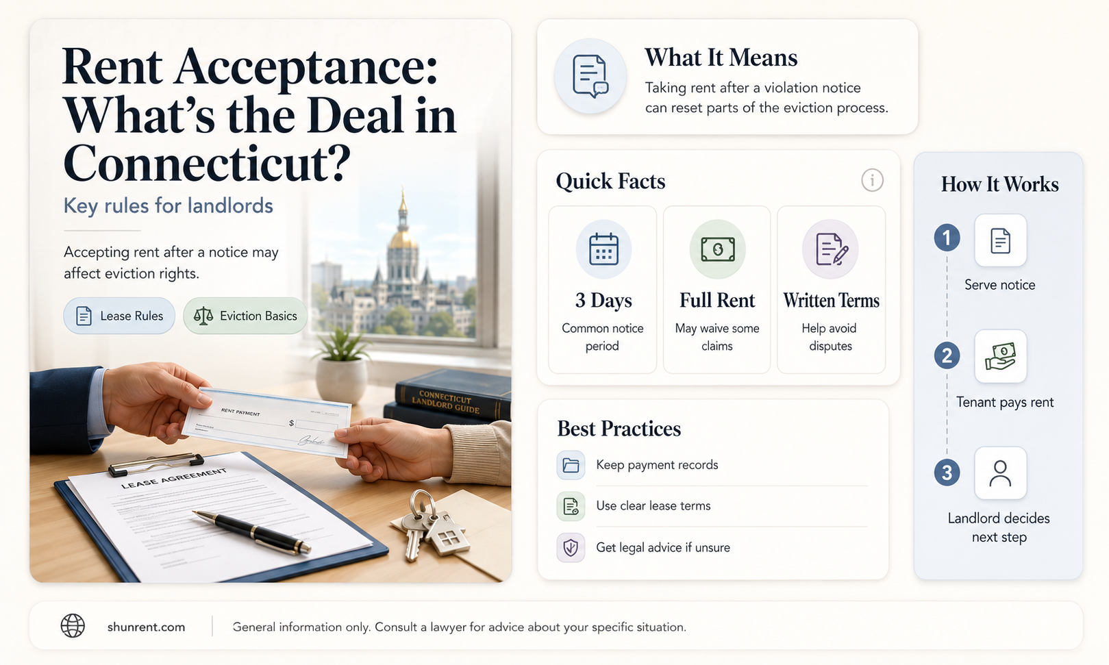does accepting rent mean a tenant in connecticut