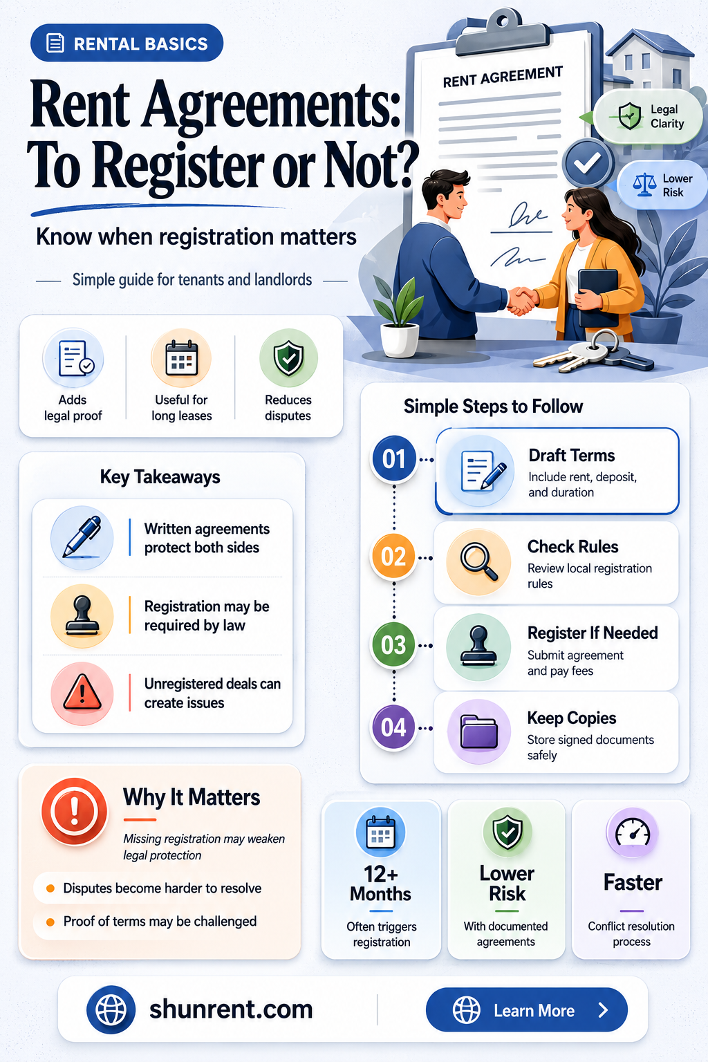 does a rent agreement need to be registered