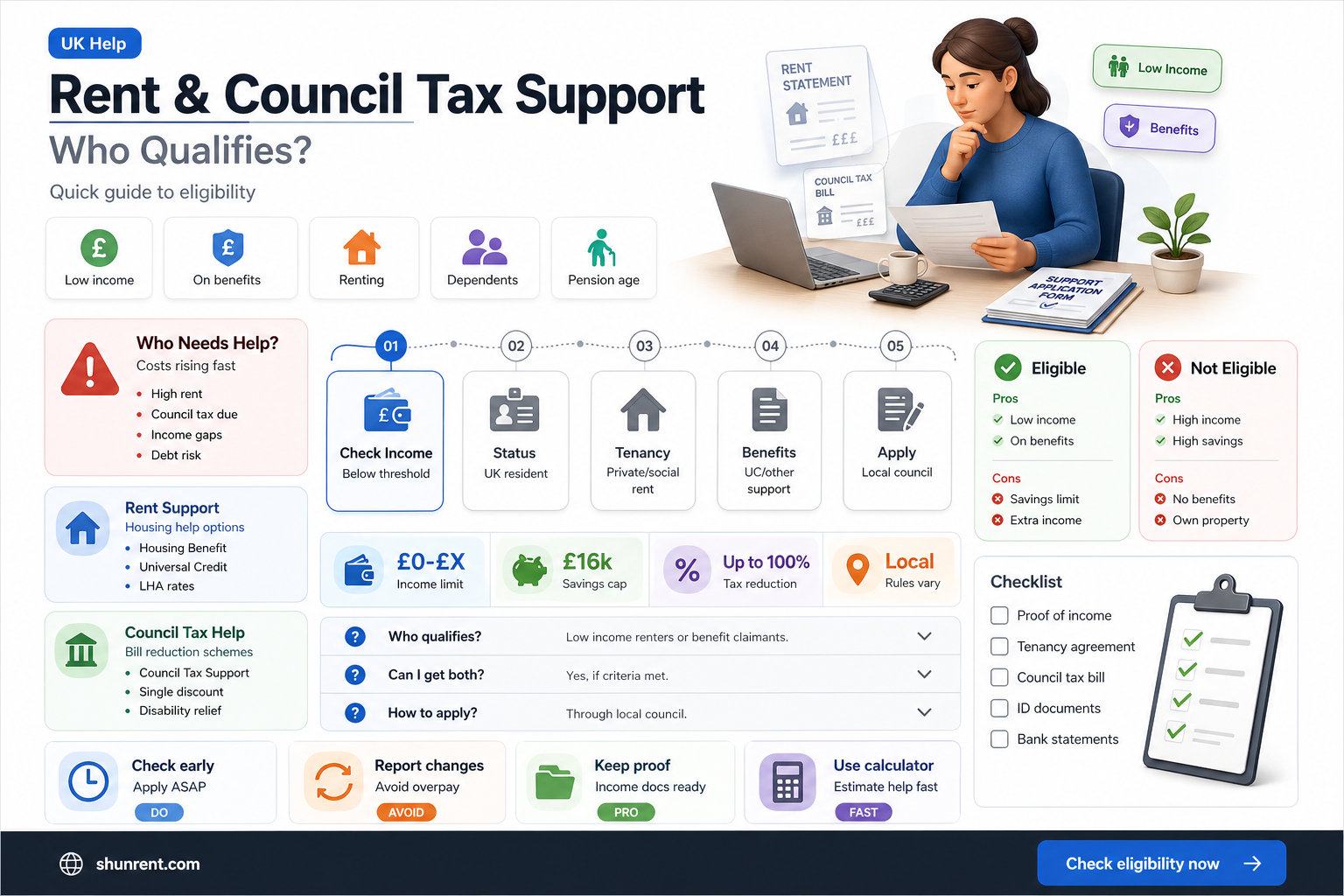 am i entitled to help with rent and council tax