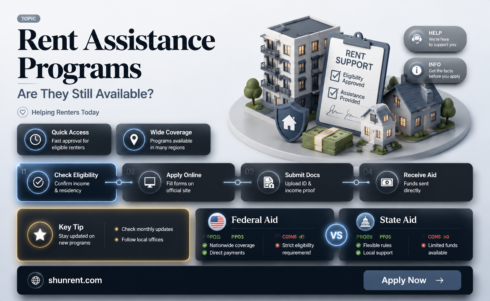 are they still helping with rent assistance