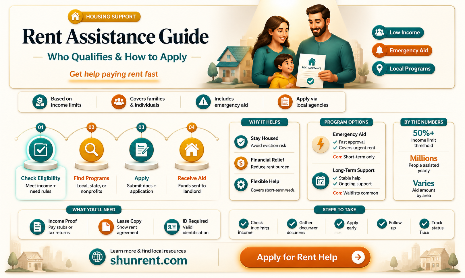 am i entitled to help with my rent