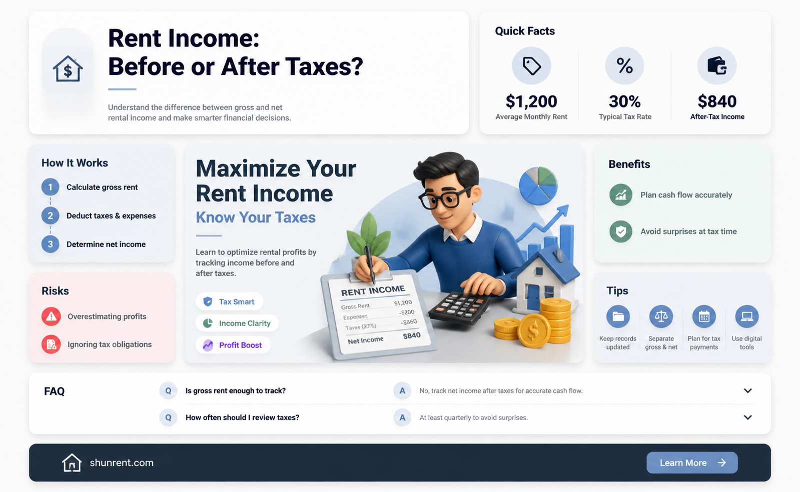 are rent based income restricted before or after taxes