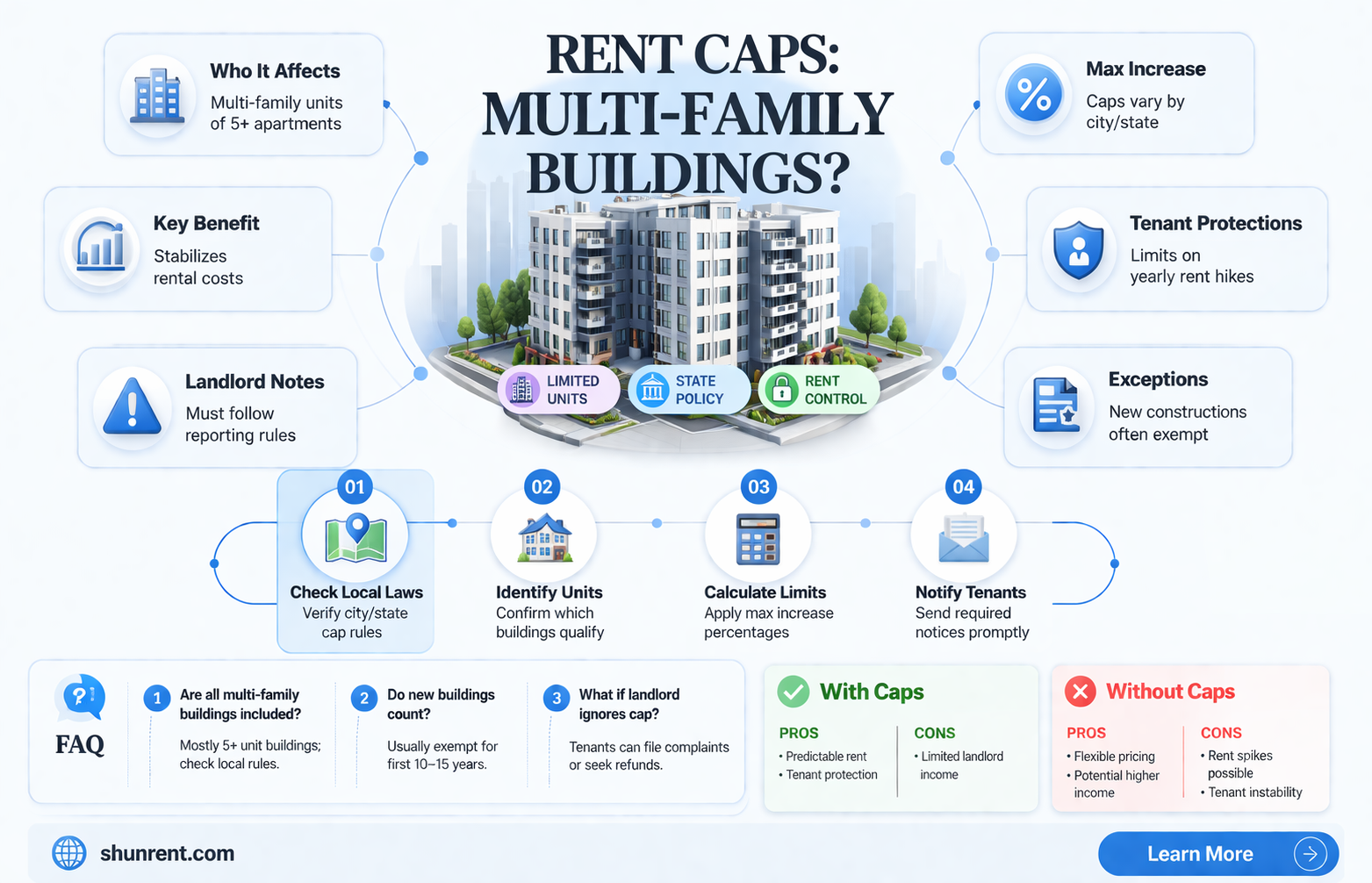 are multi-family buildings subject to rent cap