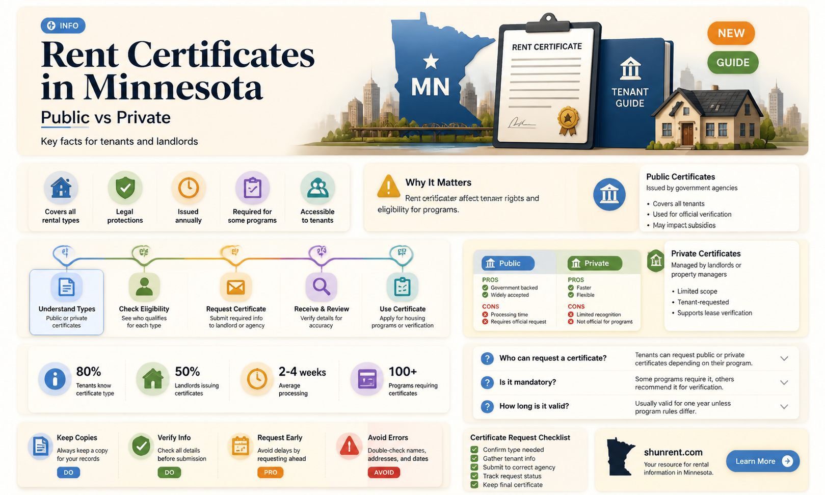 are minnesota certificates of rent paid a public document