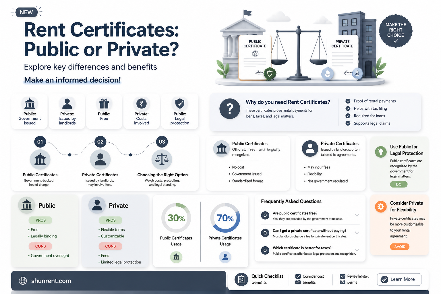 are certificates of rent paid a public document