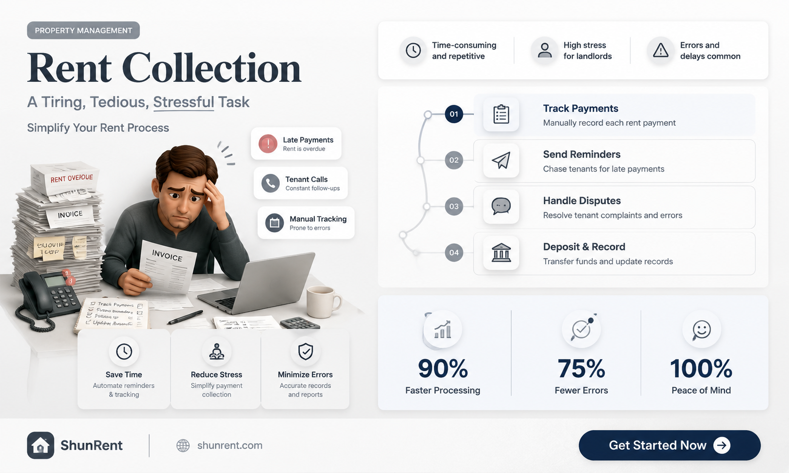 are you tired of trying to collect rent
