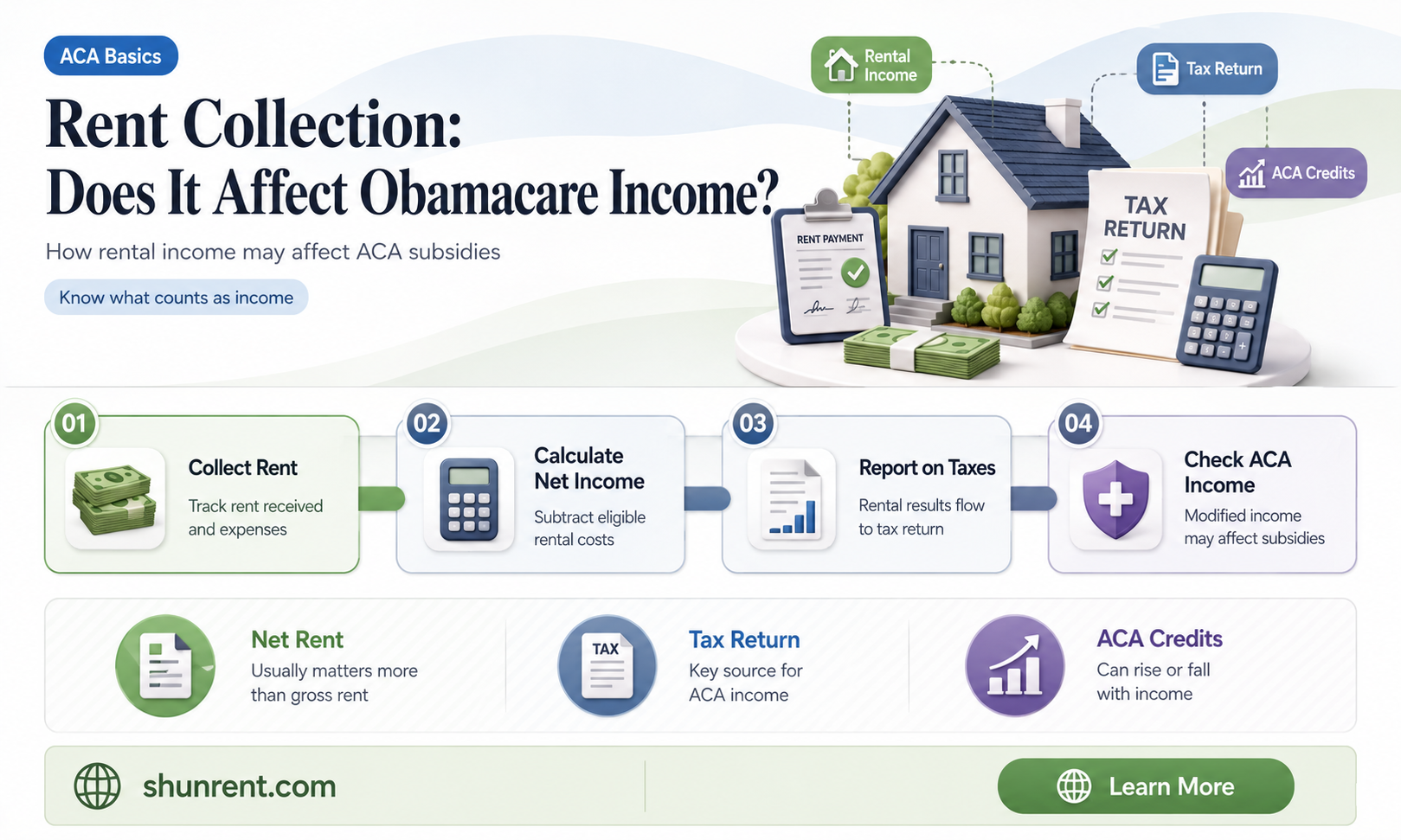 does collected rent count as income for obamacare