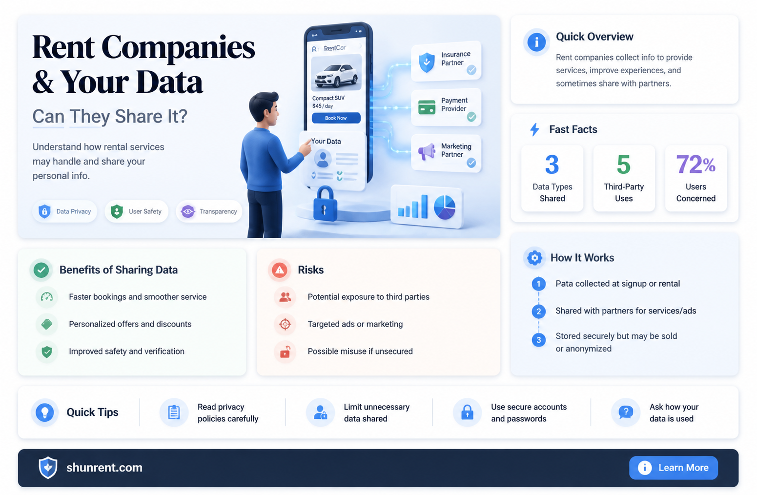 are rent companies allowed to give personal information