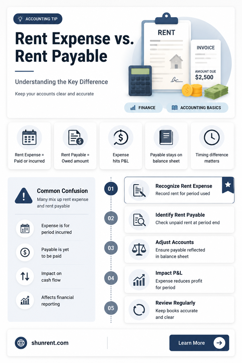 are rent expense and rent payable the same thing