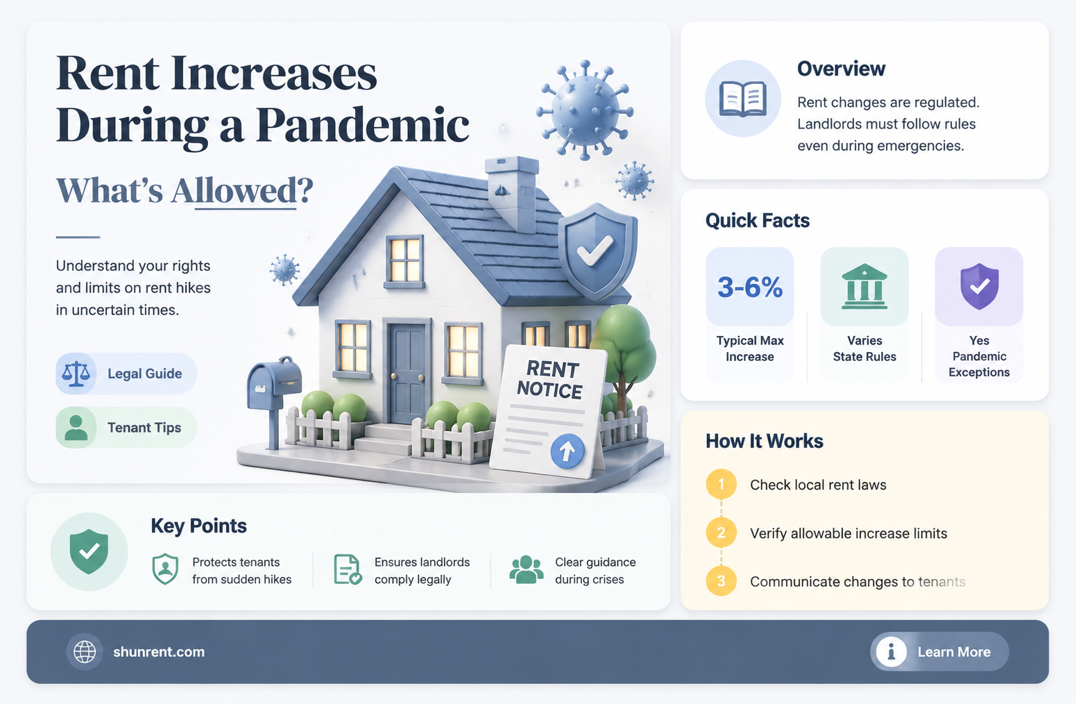 are they allowed to raise rent during the pandemic