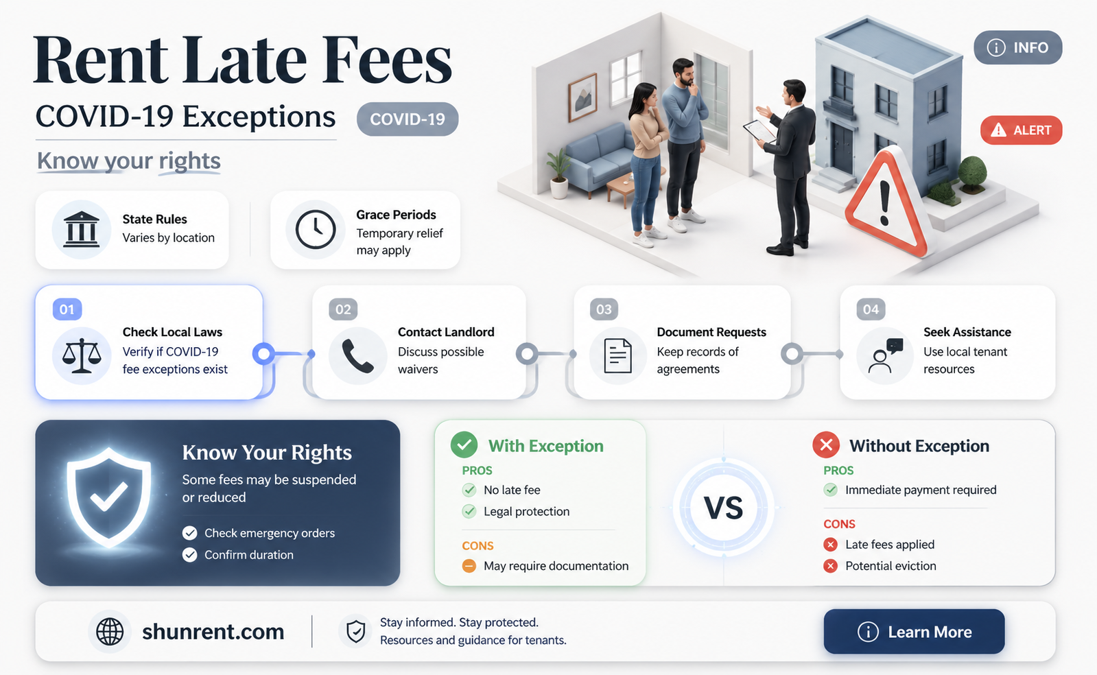 are there late fees for rent during covid