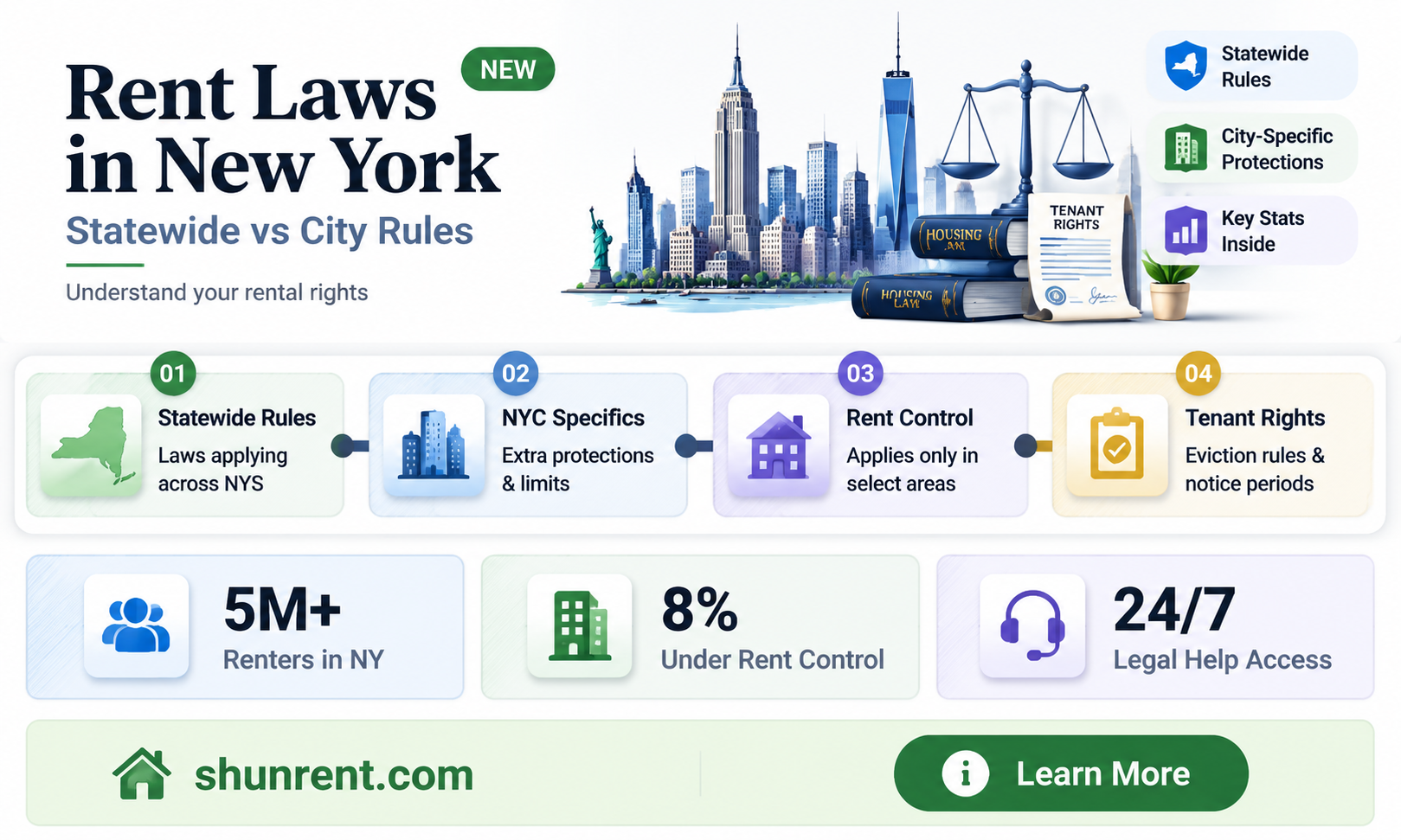 are the new york rent laws state wide