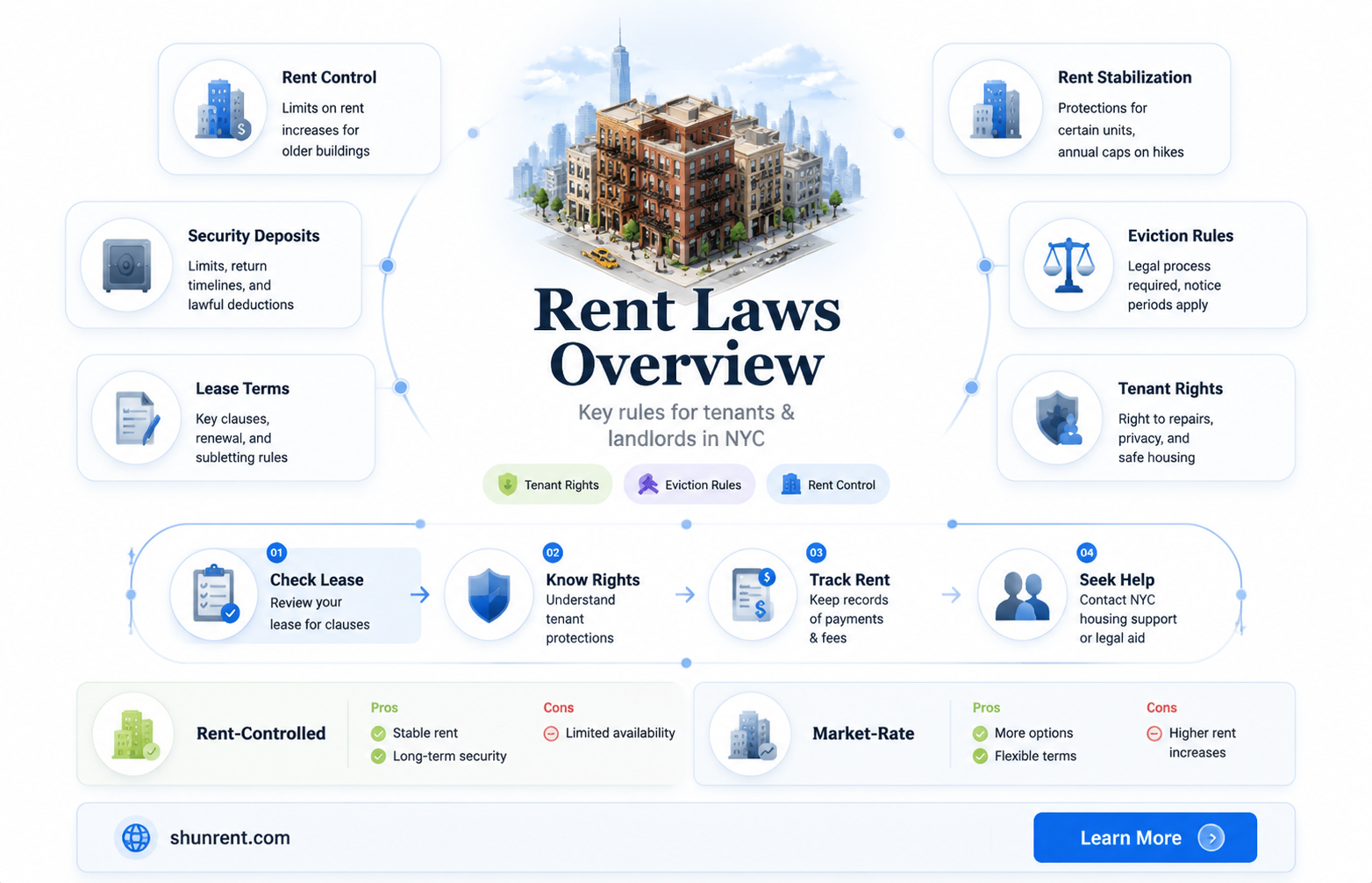 are the new york rent laws statewide biggerpockets