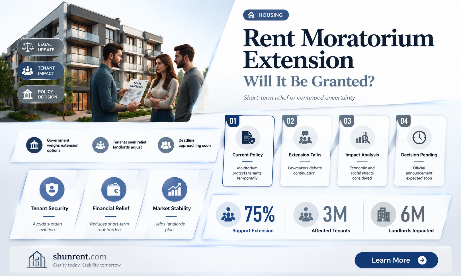 are they going to extend the rent moratorium