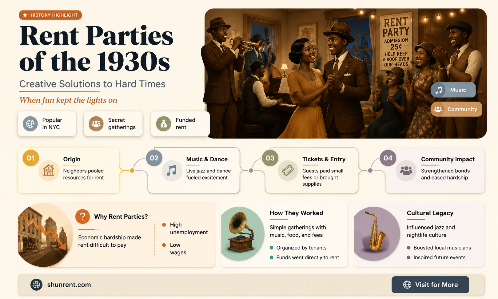 did they have rent parties in the 1930s