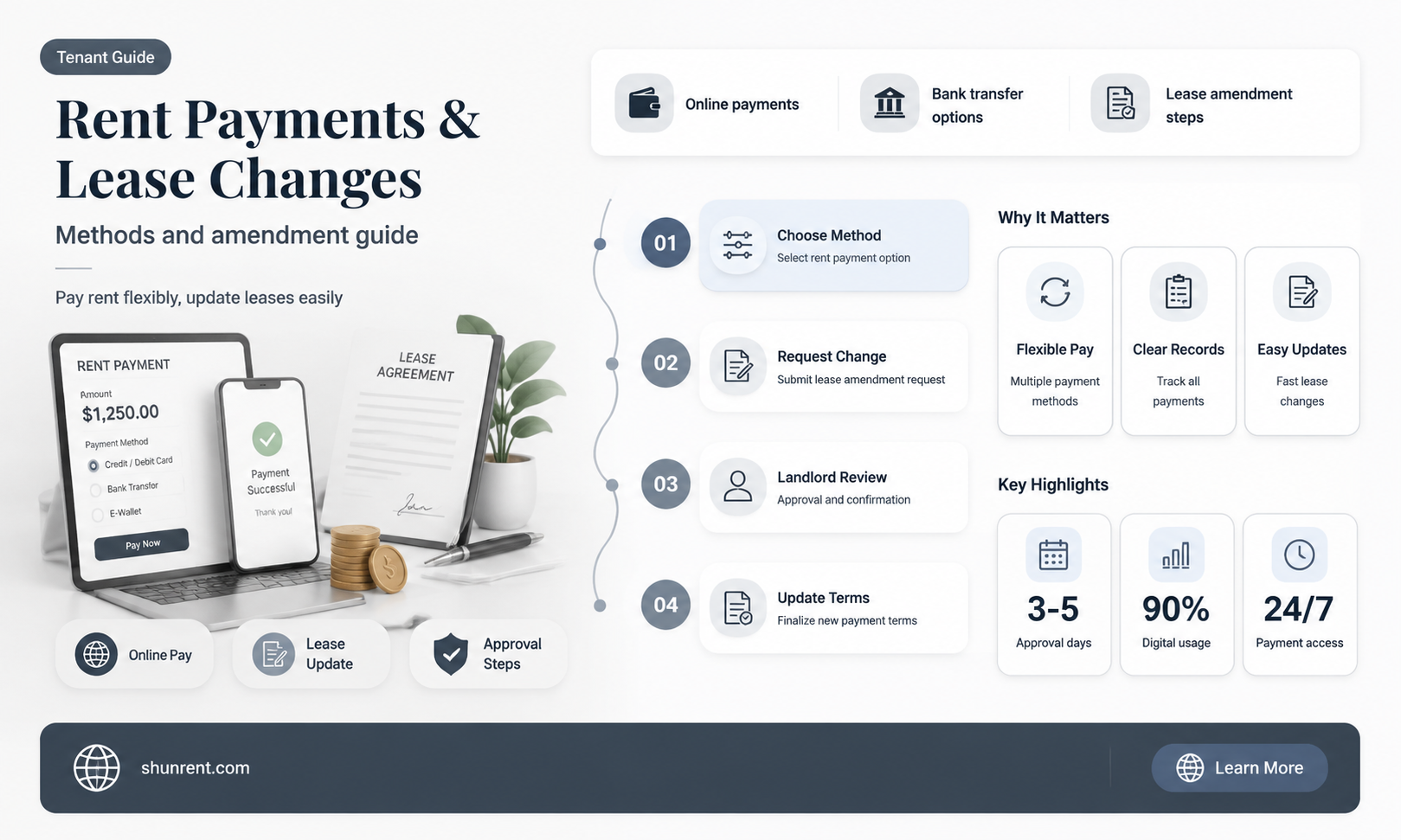 does changing rent payment methods change the lease agreememtn