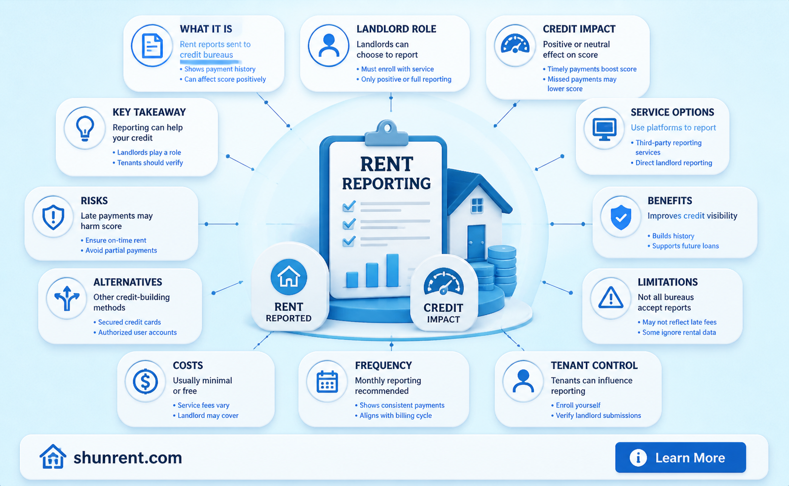 are late rent payments reported by land lord