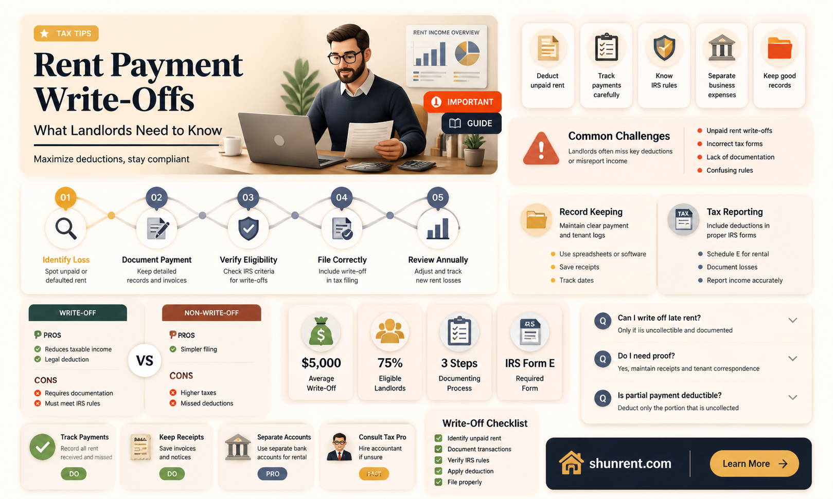 are missed rent payments count as write offs