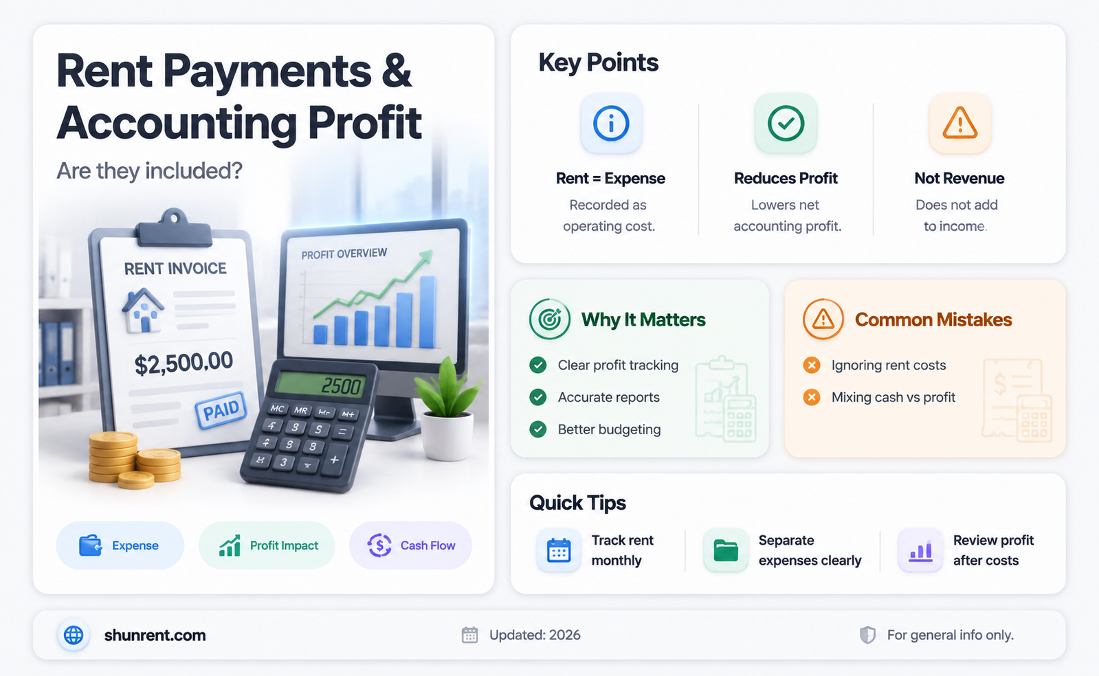 are rent payments included in accounting profit calculation