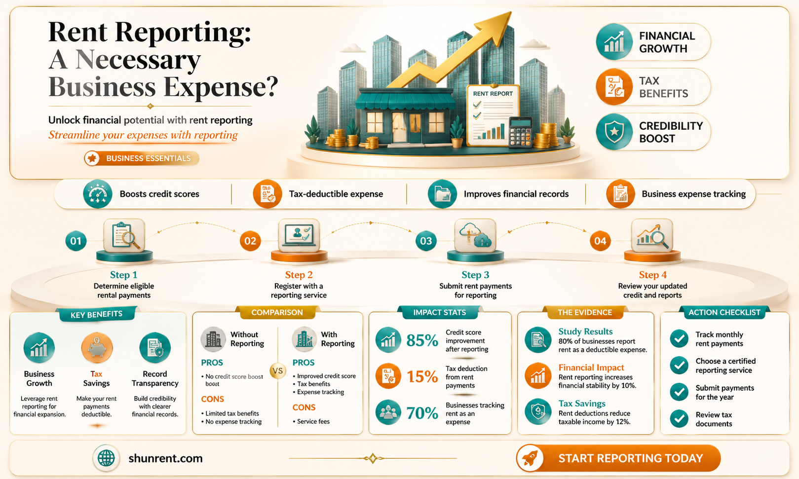 am i required to report rent as a business expense