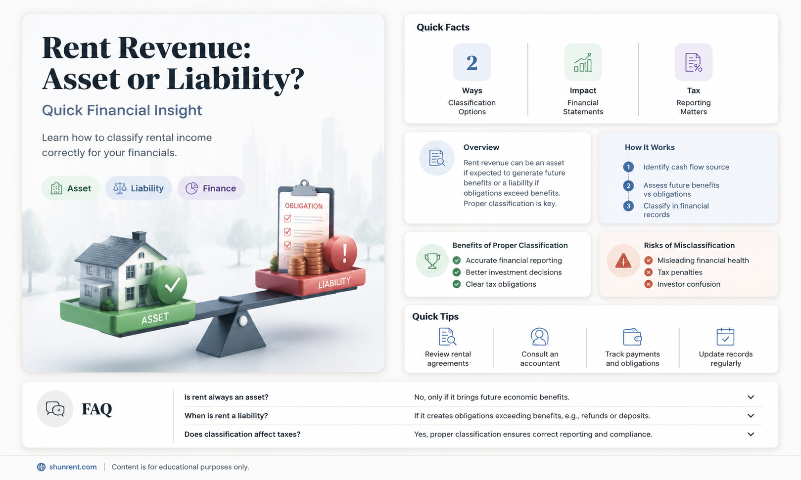 are rent revenue the assets or liabilities