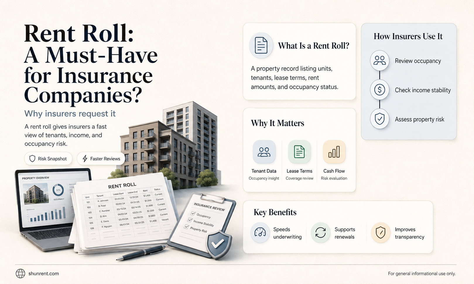does an insurance company need a rent roll