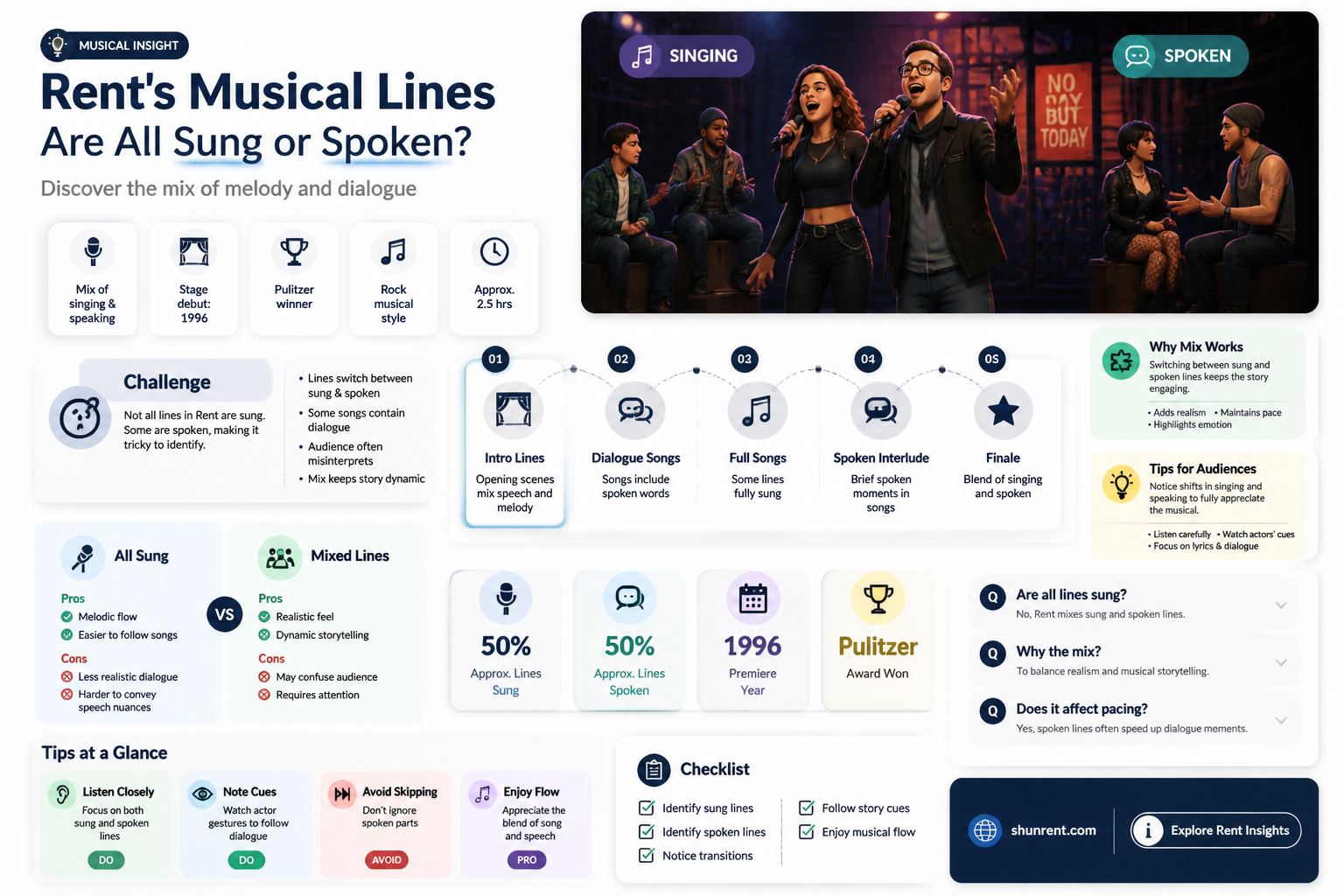 are all the lines sung in rent