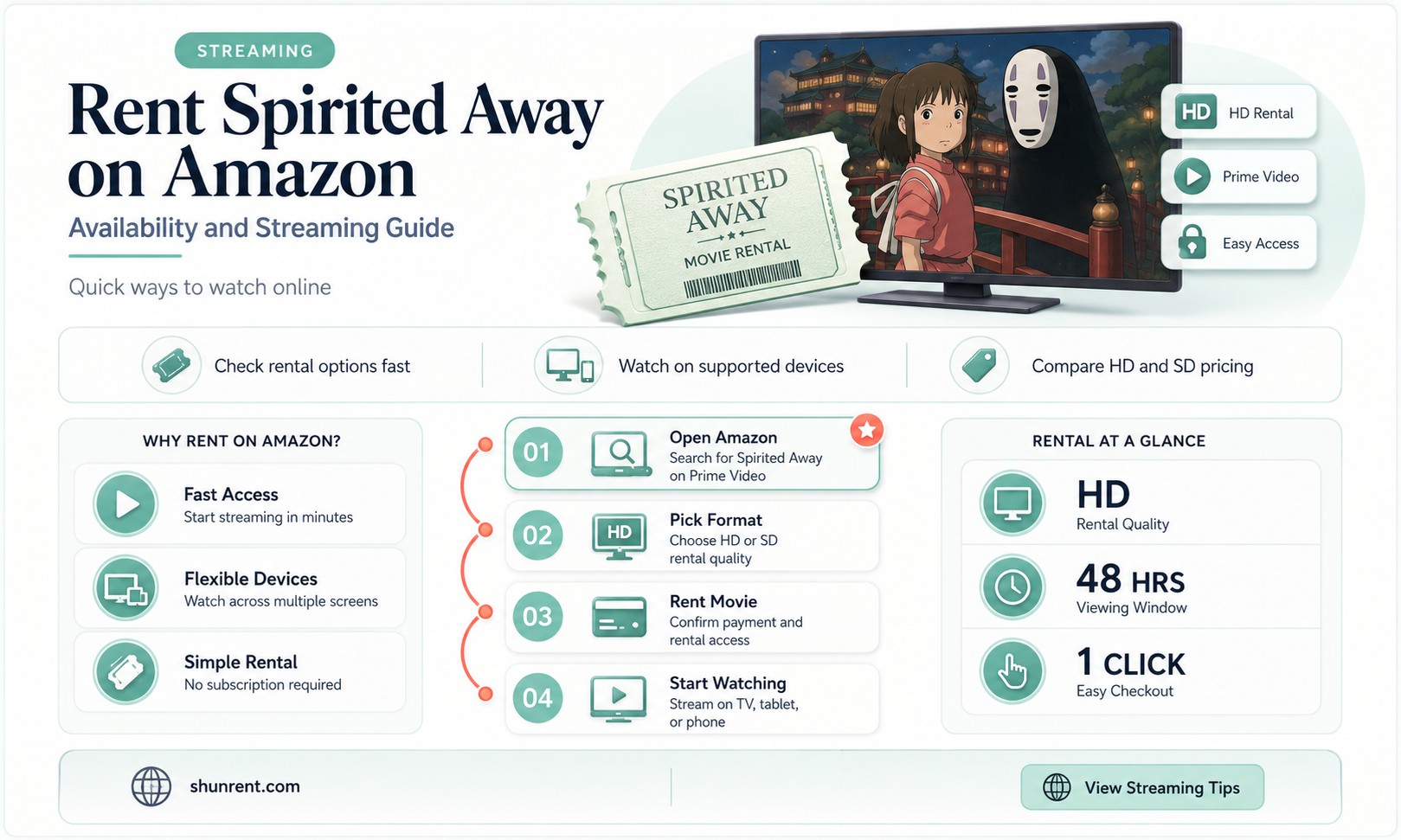 does amazon have spirited away to rent