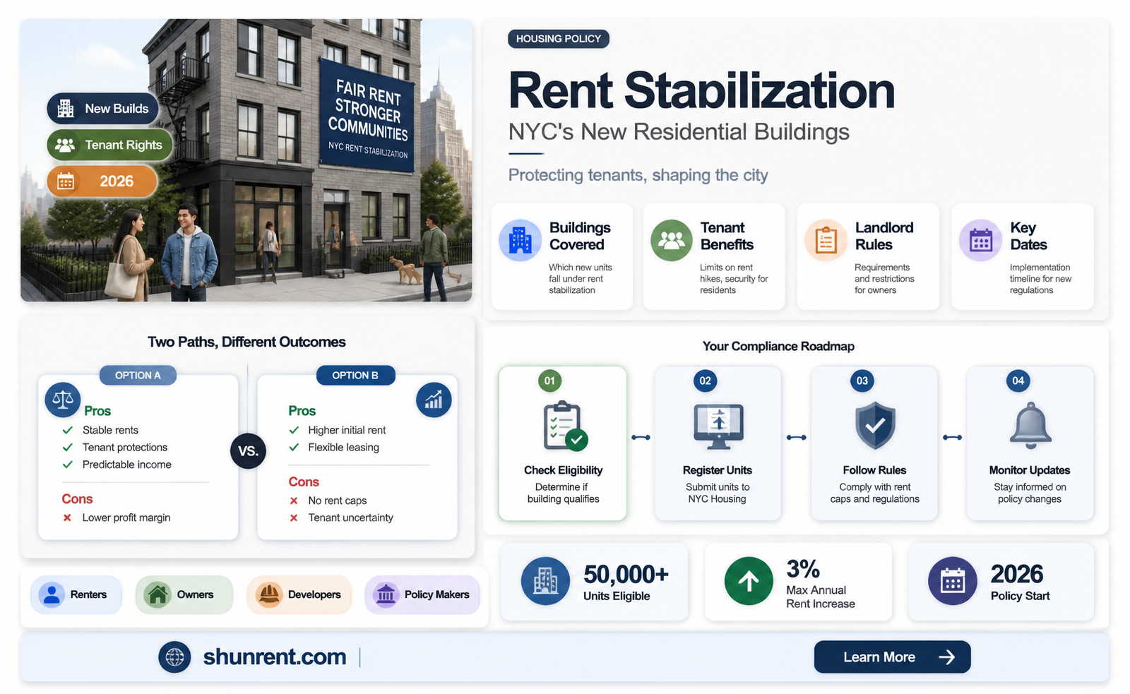 are new residential buildings in nyc rent stabilized