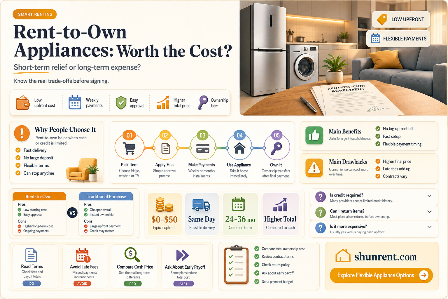 are rent to own appliances a good idea