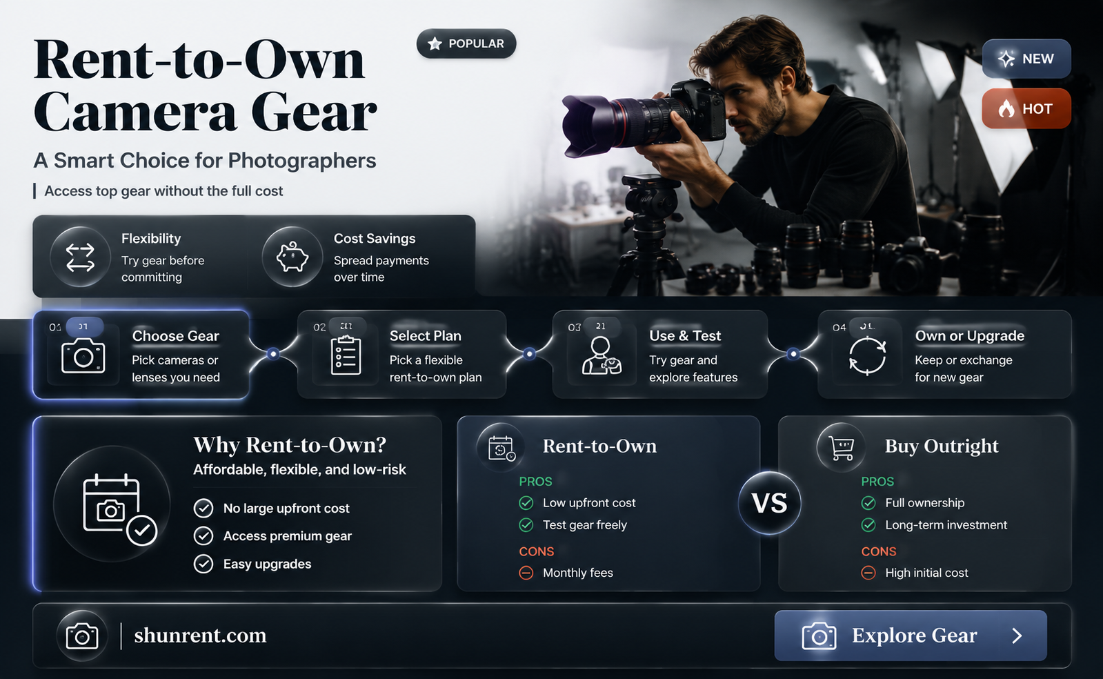 are there rent to own camera equipment