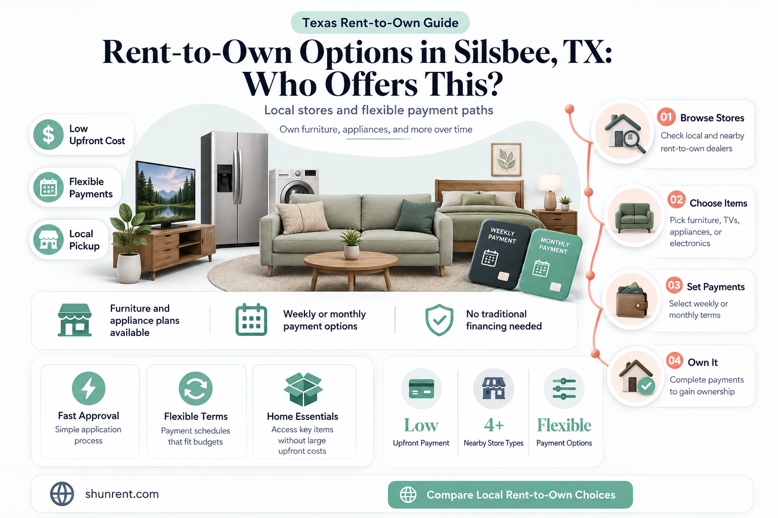 does anyone in silsbee tx do rent to own