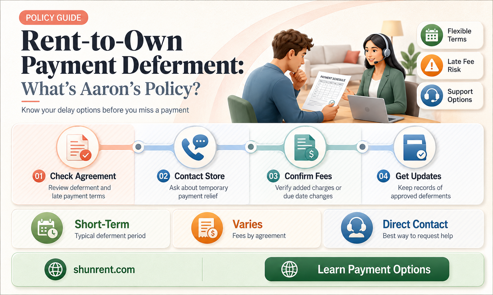 does aarons rent to own have payment deferment