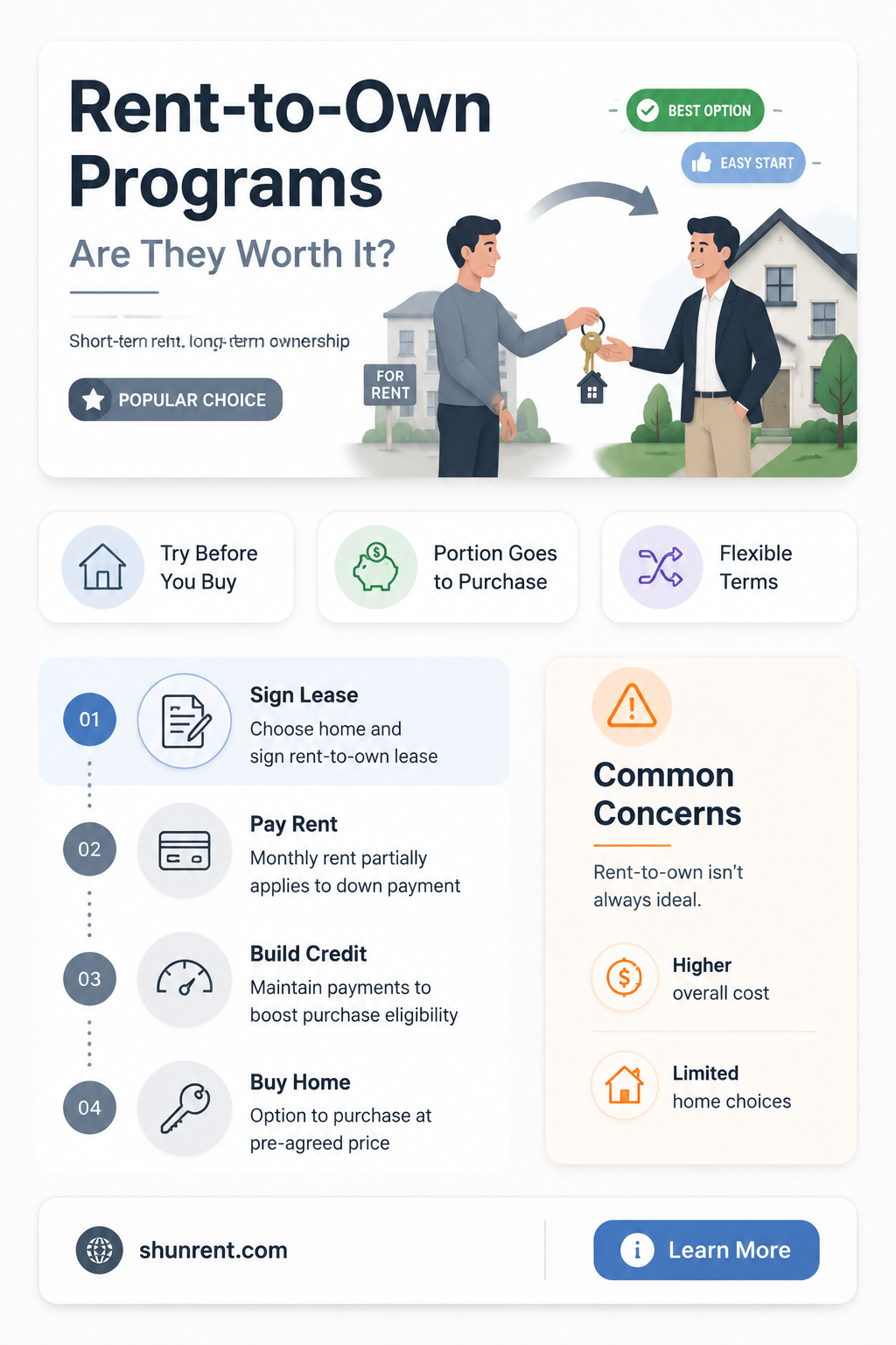 are there any good rent-to-own programs