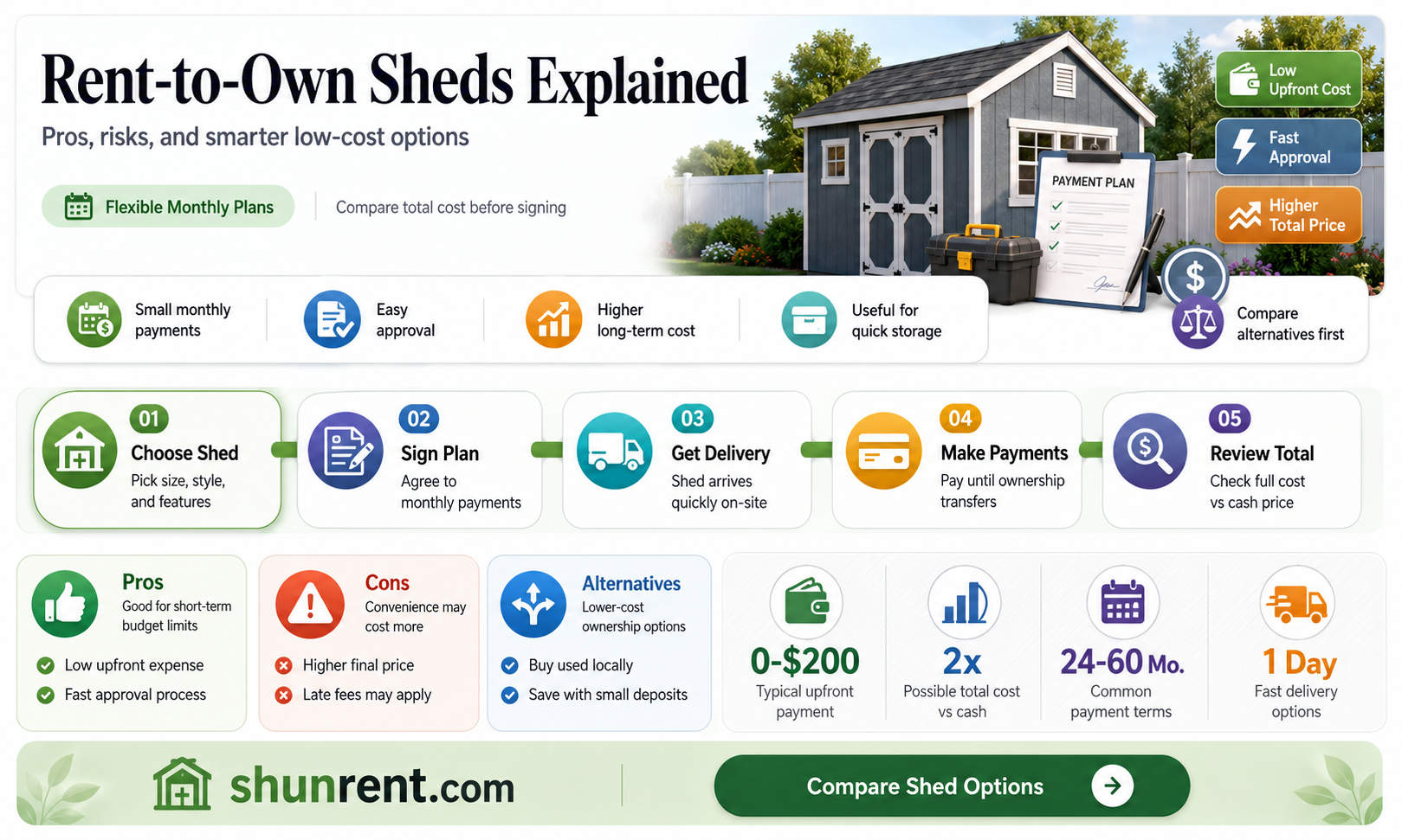 are rent to own sheds worth it