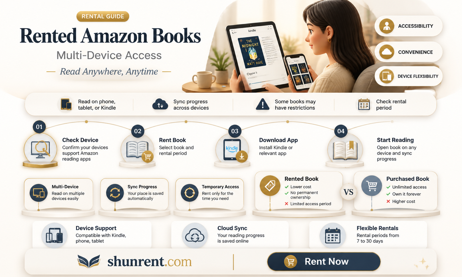 are rented books on amazon available on multiple devices