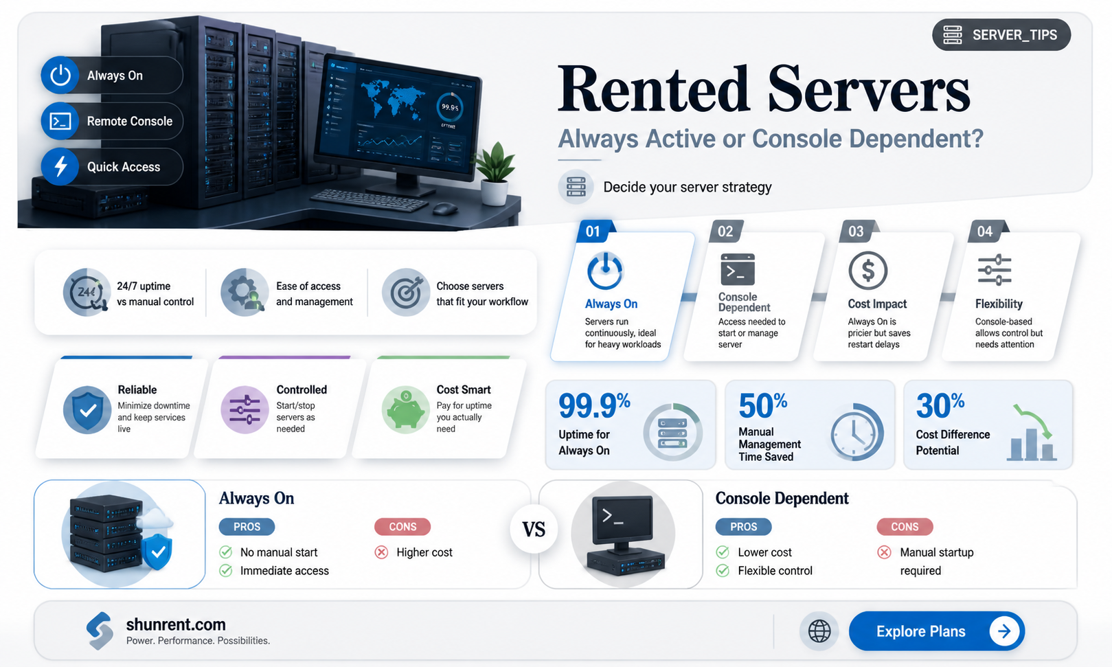 are rented servers still active if your console is off