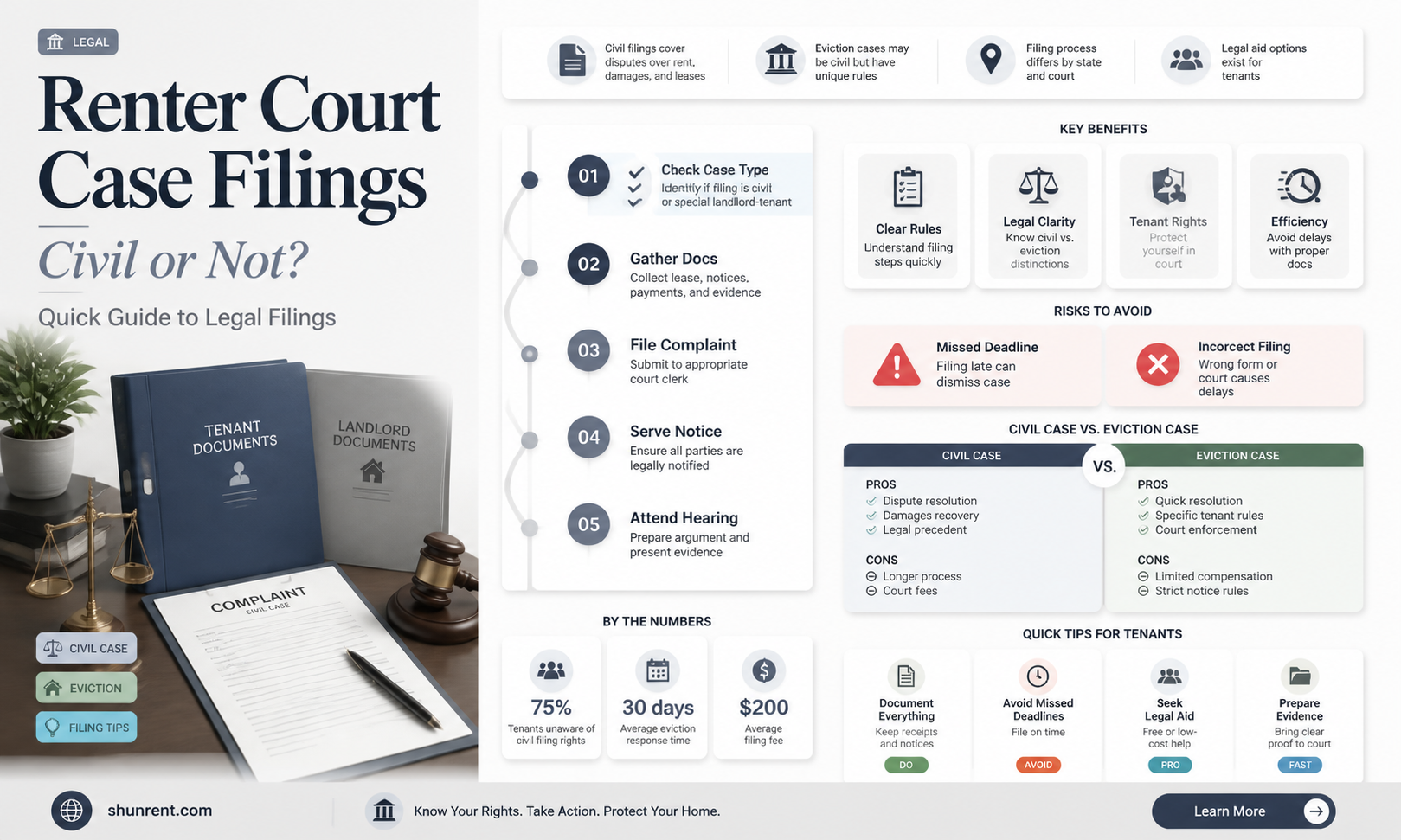 are professional renter court case filings civil cases or not